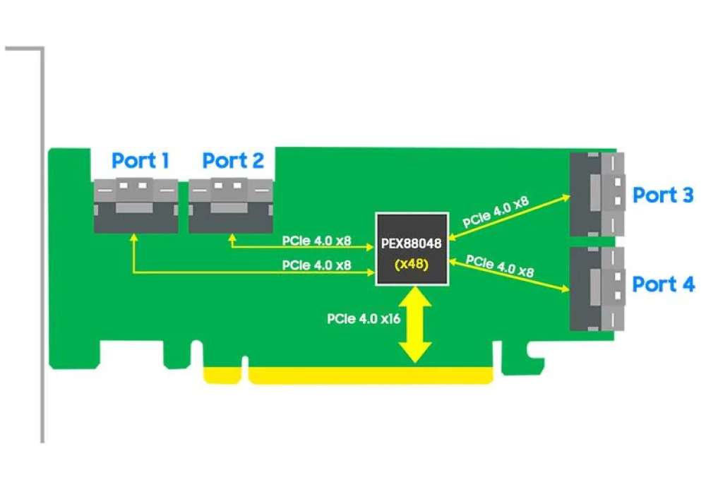 Highpoint Contrôleur NVMe/SAS/SATA SSD7580B