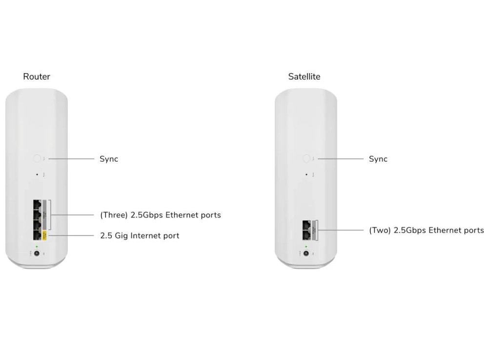 Netgear Satellite Mesh Orbi 772 RBE772-100EUS Pack de 2, Blanc