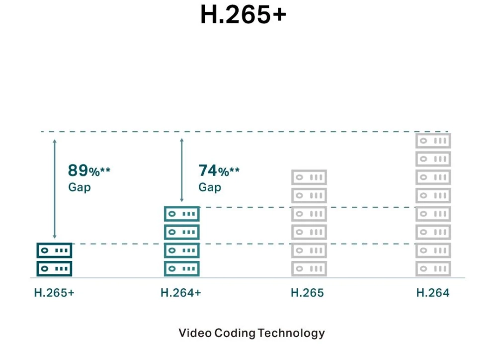 TP-Link Vigi VIGI C250 4 mm